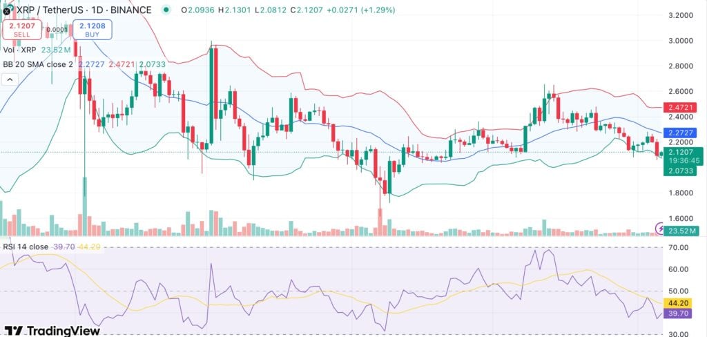 XRP drops toward critical $2 resistance — will these short-term catalysts trigger a bounce? - 1