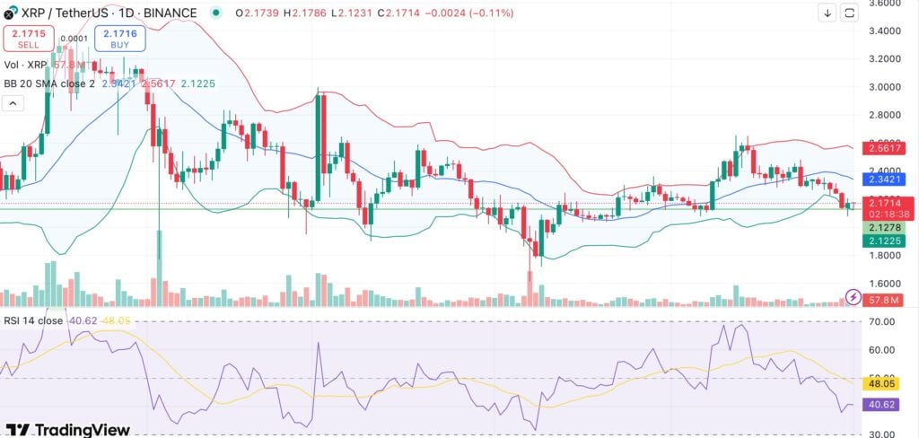 XRP holds key support as Wall Street’s quiet moves suggest imminent reversal - 1