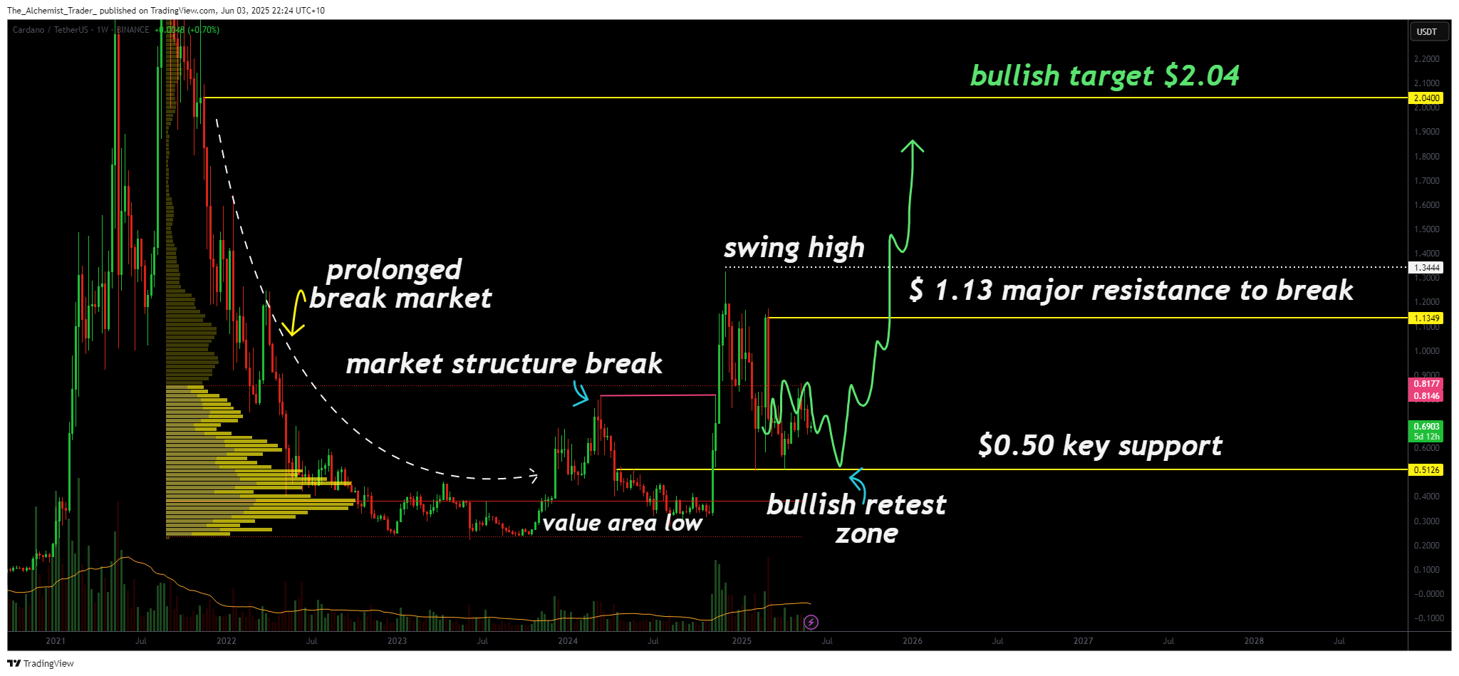 Cardano price target: bullish setup forms with $2.04 in sight - 1