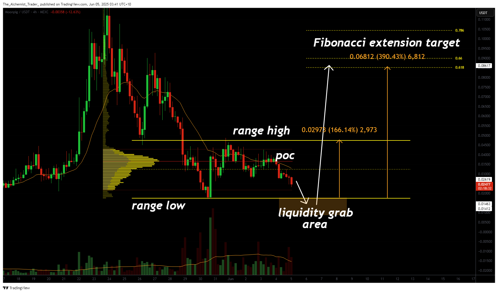 Moonpig price down 33.91%: is the bottom finally in? - 1