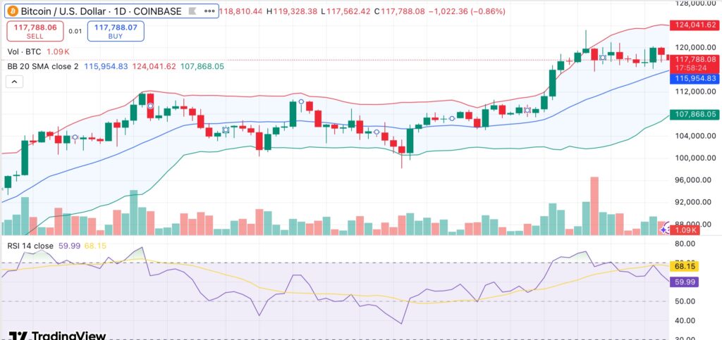 Bitcoin’s rise in 2025 breaks the 2017 and 2021 pattern — should traders be watching this crucial indicator? - 1