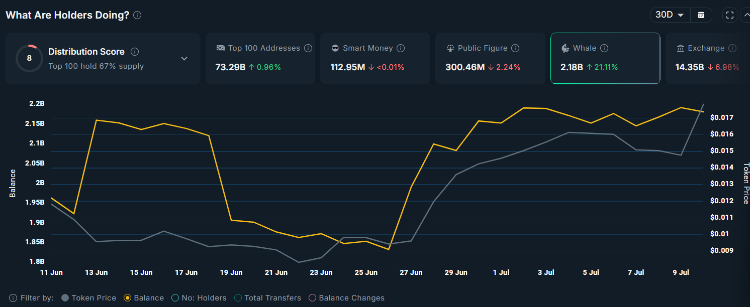 PENGU breaks out of cup and handle with 75% upside potential - 1