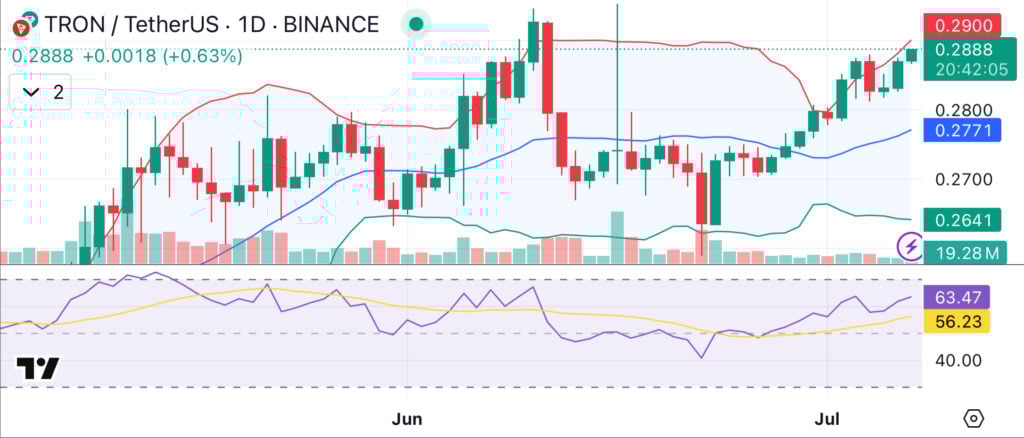 Tron eyes new local highs after 13B transactions and RSI surge - 1