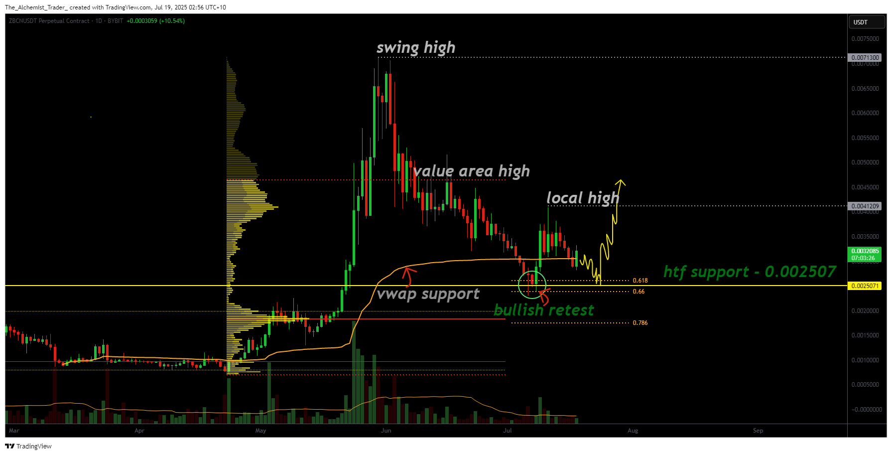 Zebec holds bullish retest as key support attracts fresh demand - 1