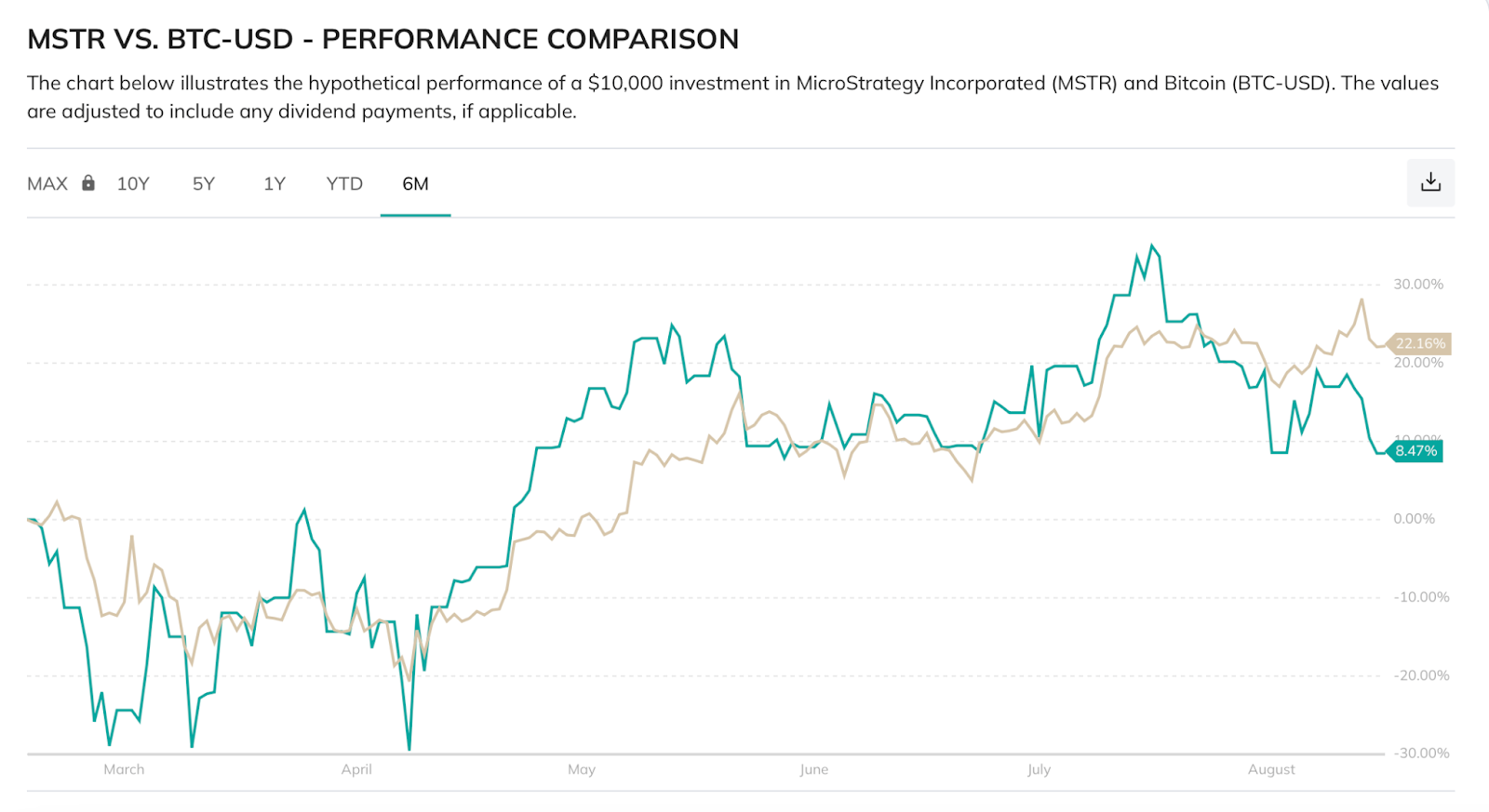 As Bitcoin strengthens, Strategy faces a test of relevance - 1