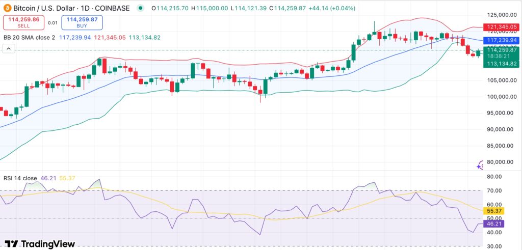Bitcoin’s August correction continues, but could this stealth catalyst spark a rally? - 1