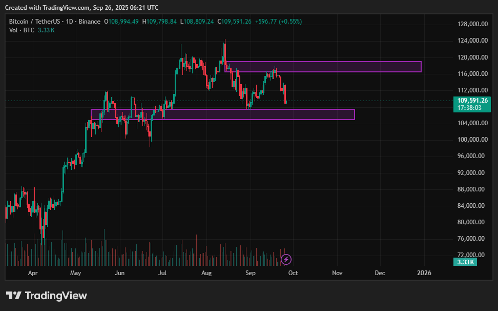 Bitcoin price prediction: Is a $15K swing coming next? - 2