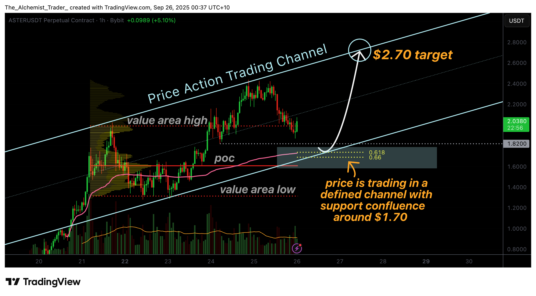 Aster price crashes with market weakness, will support at $1.70 hold? - 2