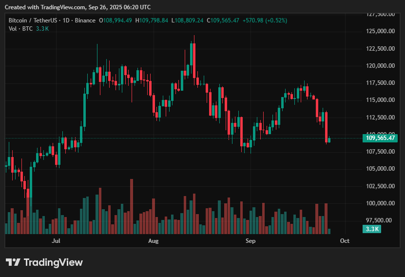 Bitcoin price prediction: Is a $15K swing coming next? - 1
