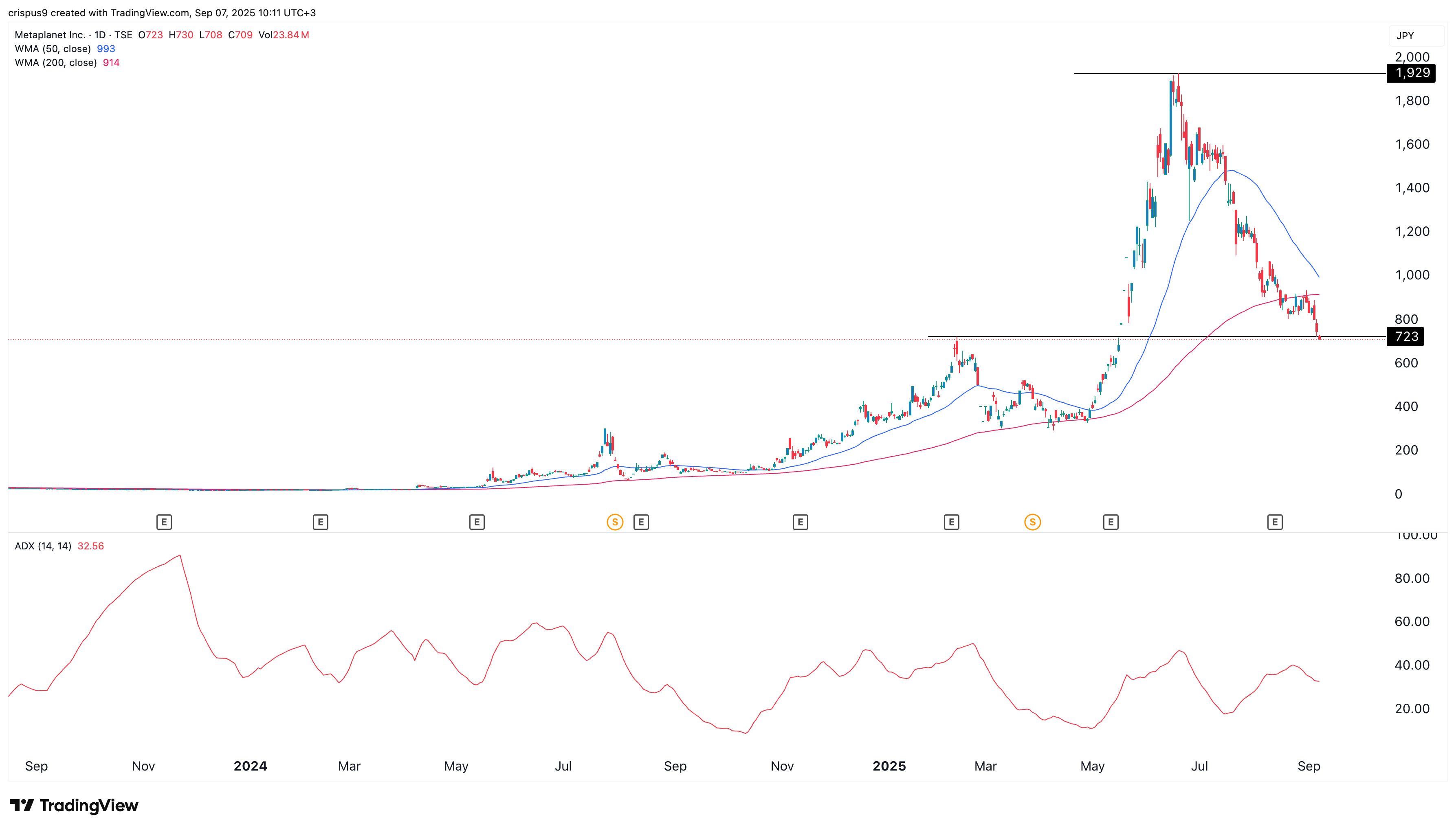 Metaplanet stock