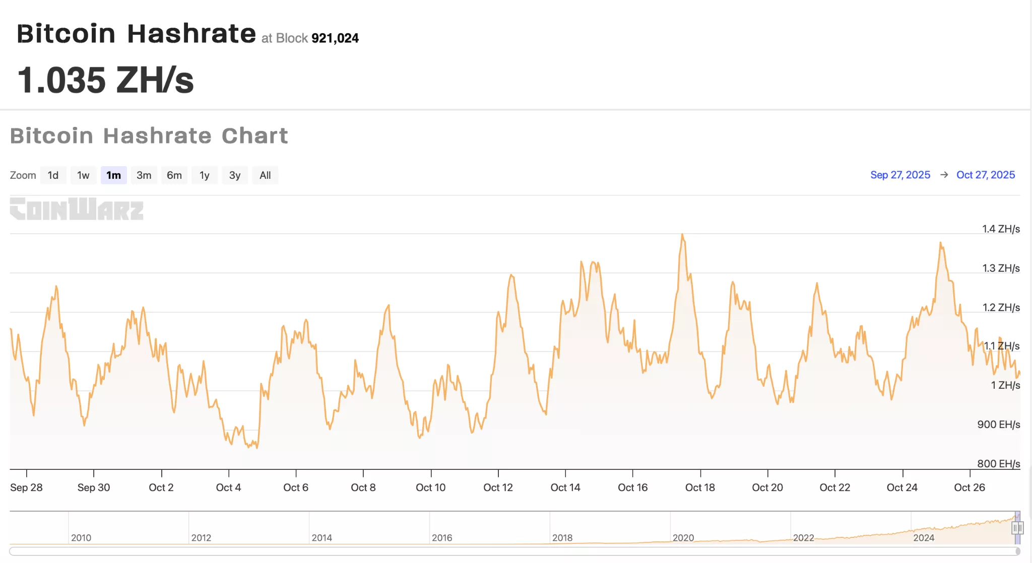 A Bitcoin miner beat one-in-ten-million odds — but is solo mining still worth it in 2025? - 2