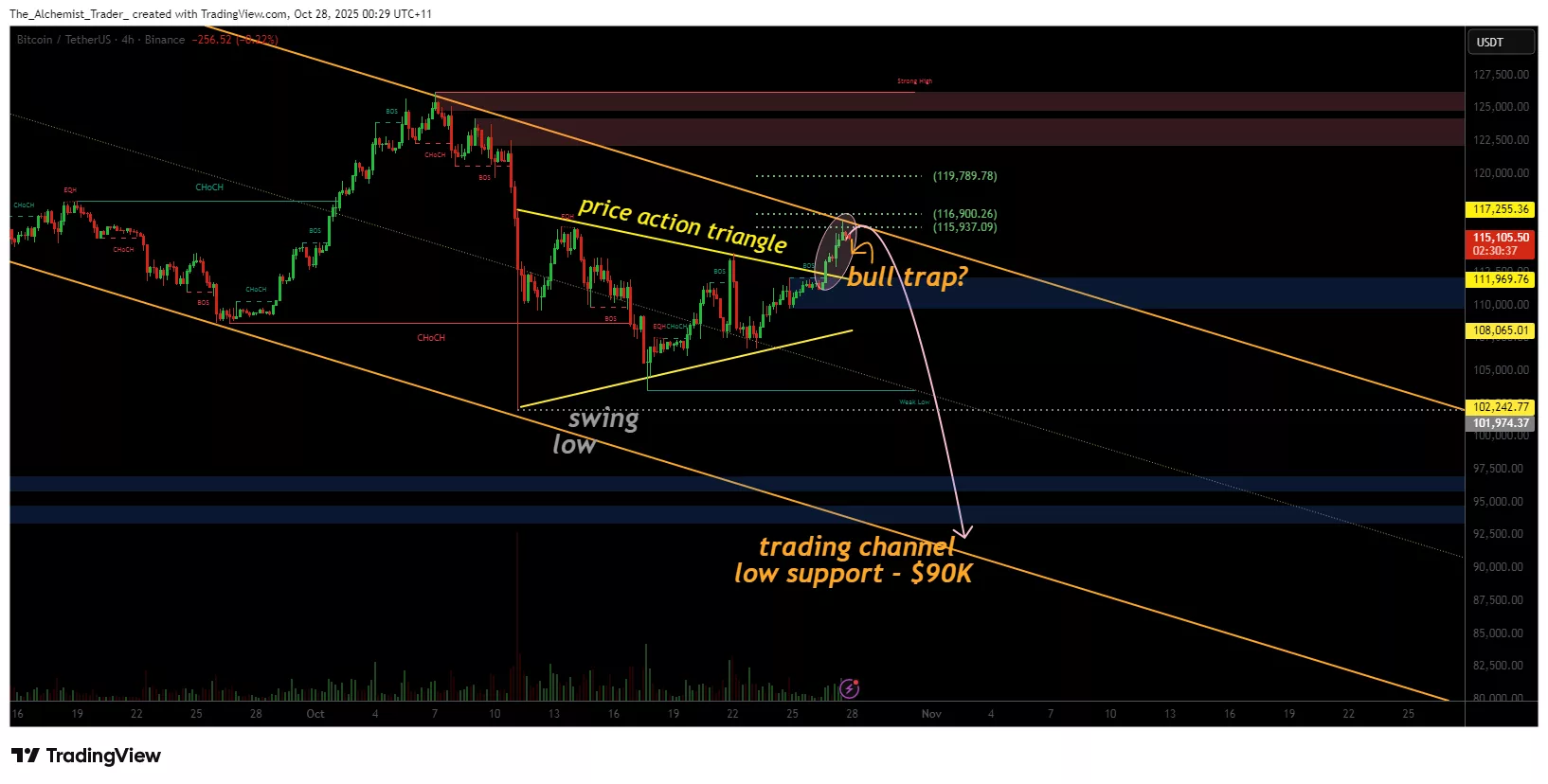 Bitcoin price breaks out of triangle at $115K, bullish momentum or bear trap ahead? - 1