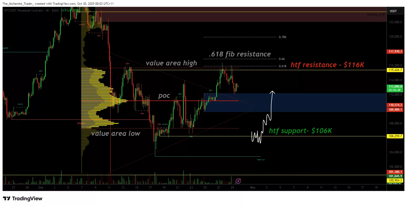 Bitcoin price hit $116k but warning signs suggest a bull trap in play - 1