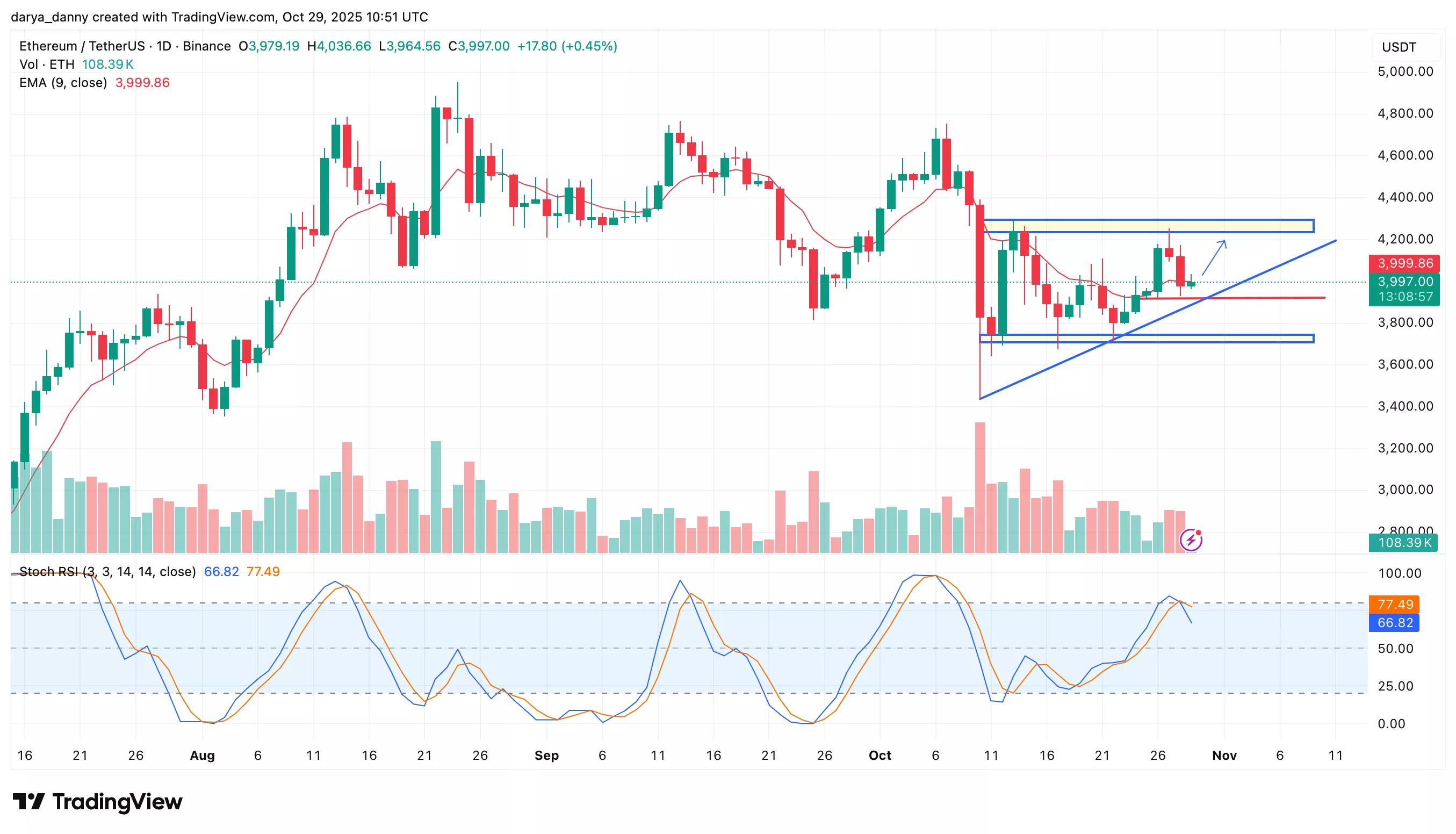 What's next for Ethereum price as spot ETFs see $246M net inflows? - 1