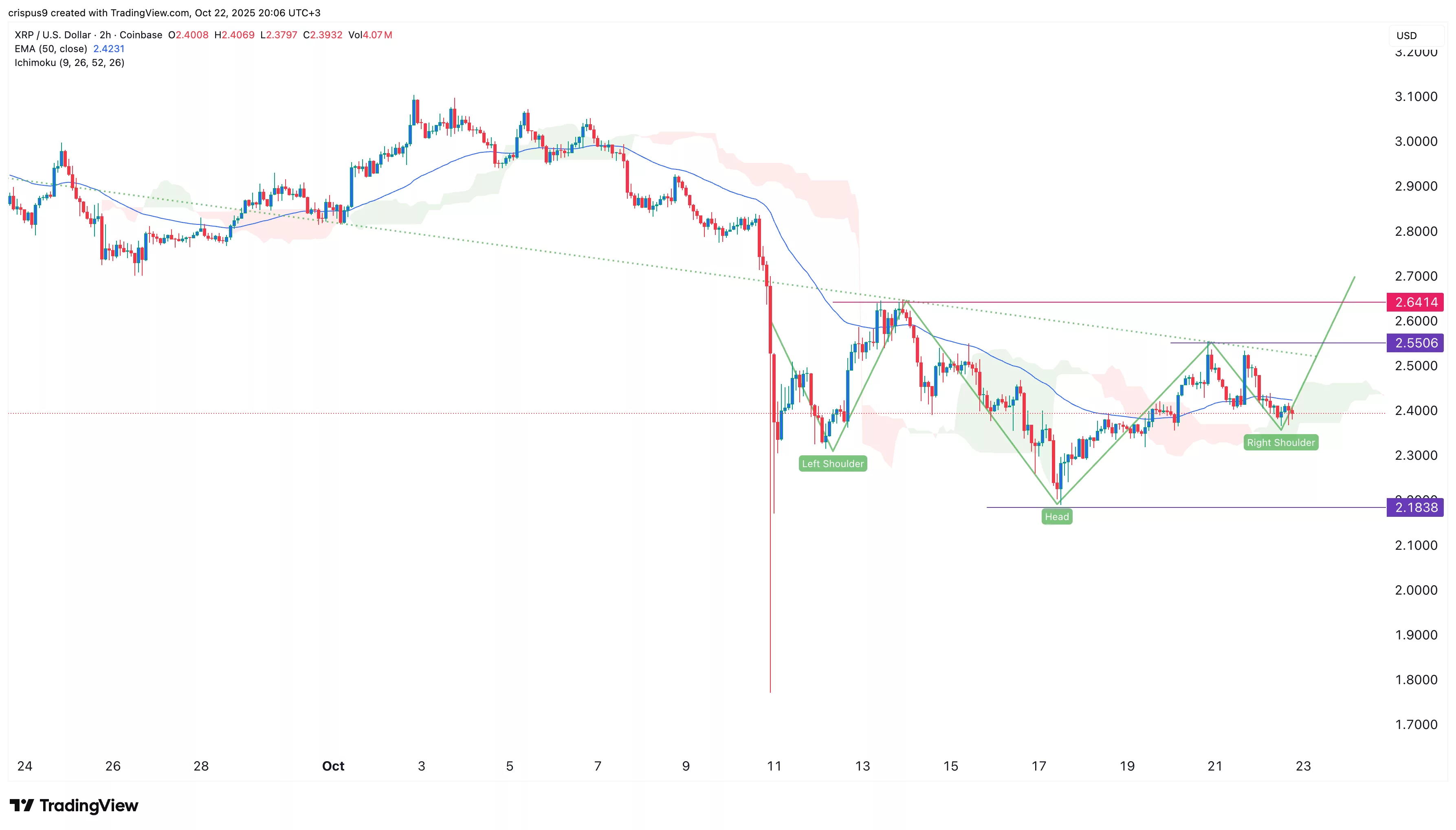 XRP price