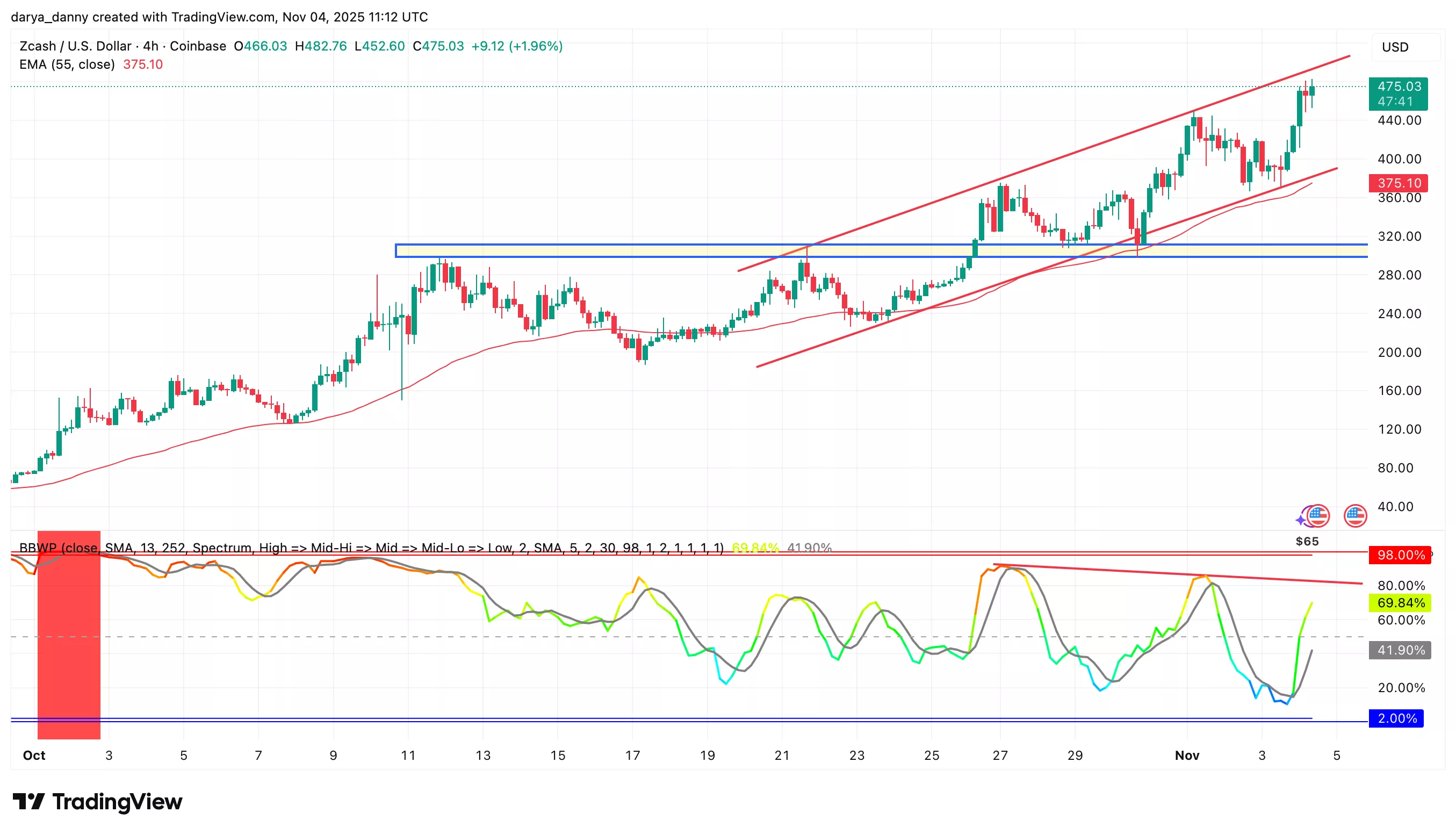 Crypto market sinks, but these altcoins are bucking the trend - 2