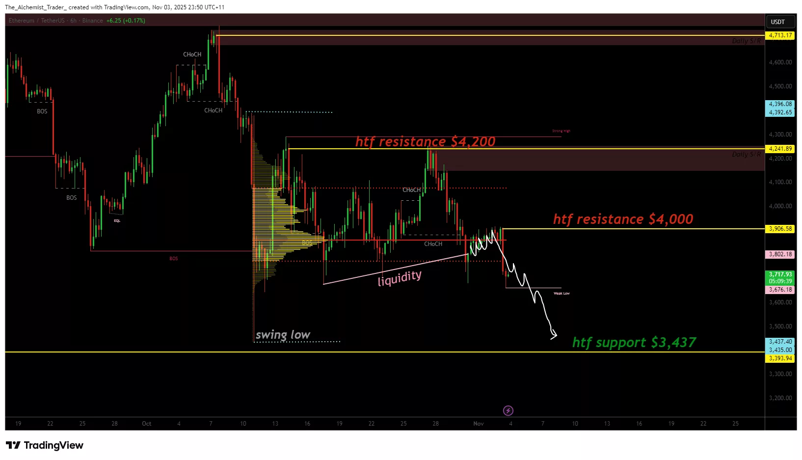 Ethereum price risks capitulation as bulls fail to reclaim $4,000 resistance - 1