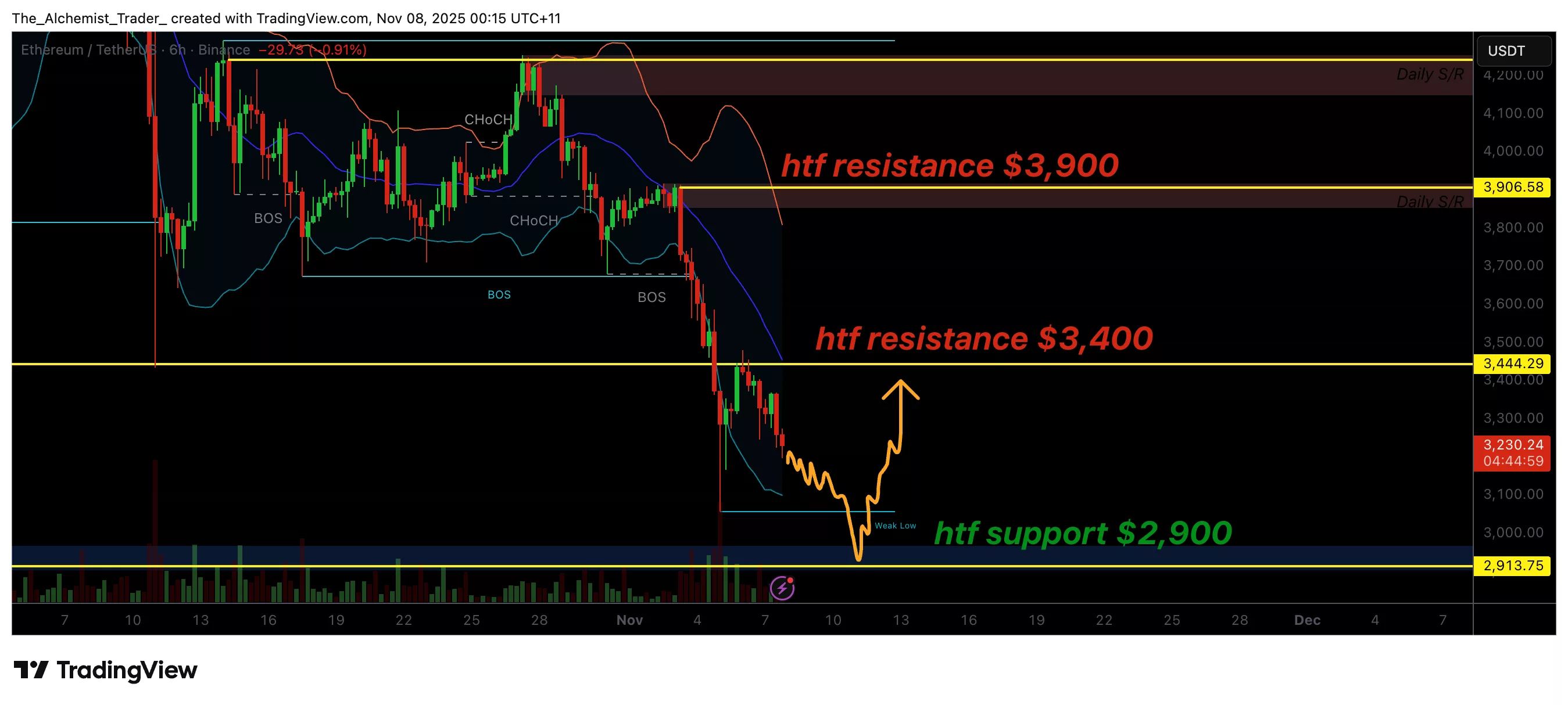 Ethereum price eyes $2,900 as downtrend expands, risk of capitulation grows - 1