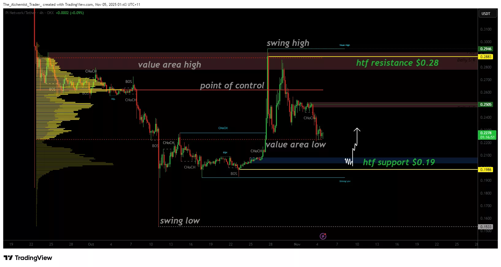 Pi Network price on thin ice, breakdown looms below key support - 1