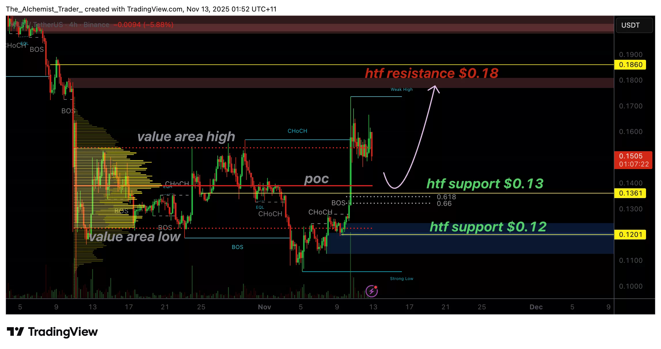 World Liberty Financial reclaims key support, signals early bullish reversal  - 1