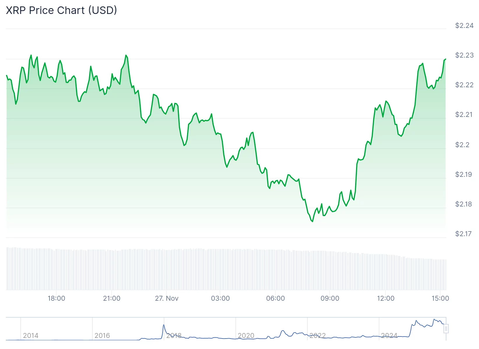XRP eyes rally: Consolidation phase sparks optimism - 2