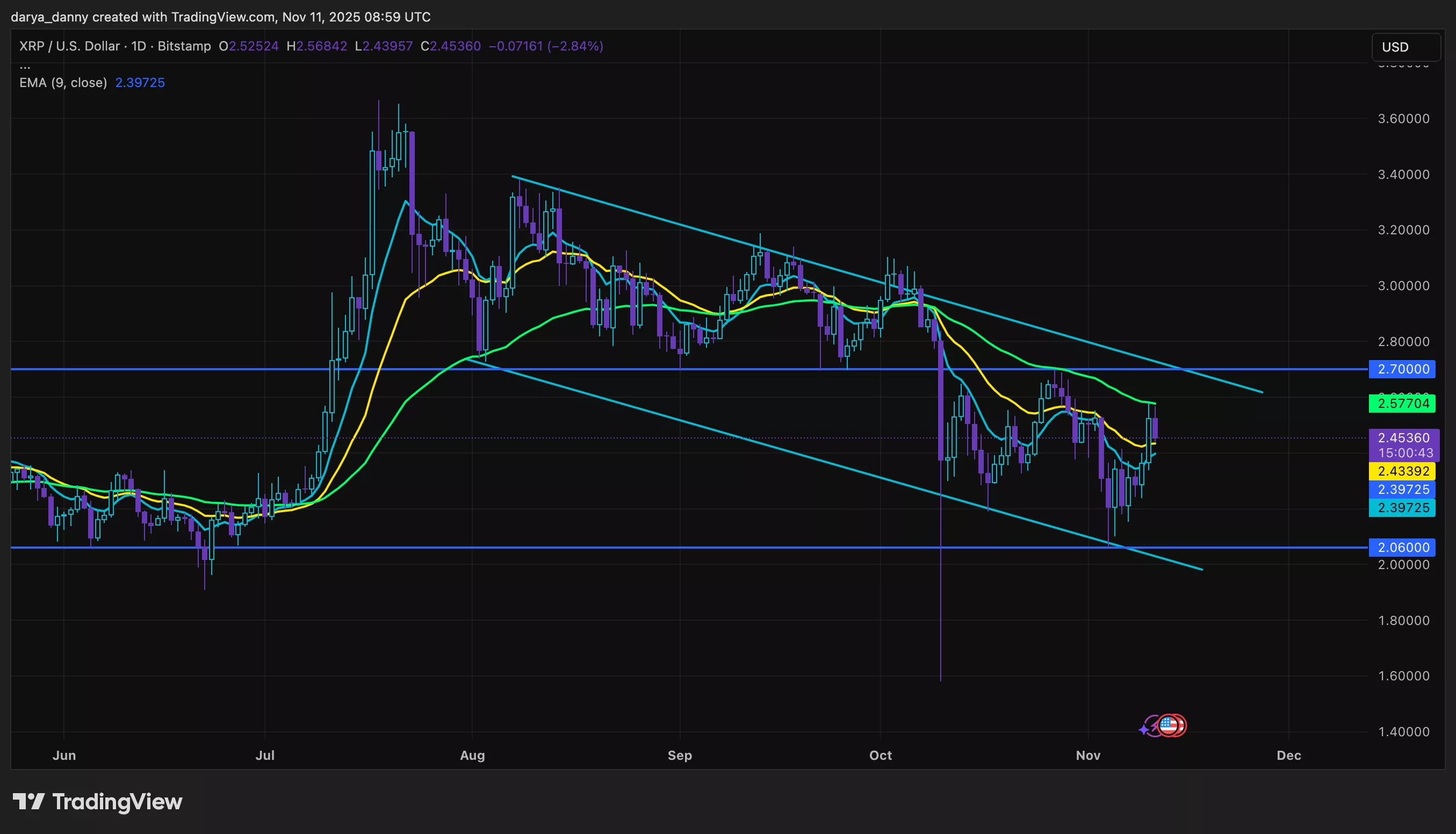 XRP price eyes breakout above $2.70 as Canary Capital XRP ETF launch looms - 1