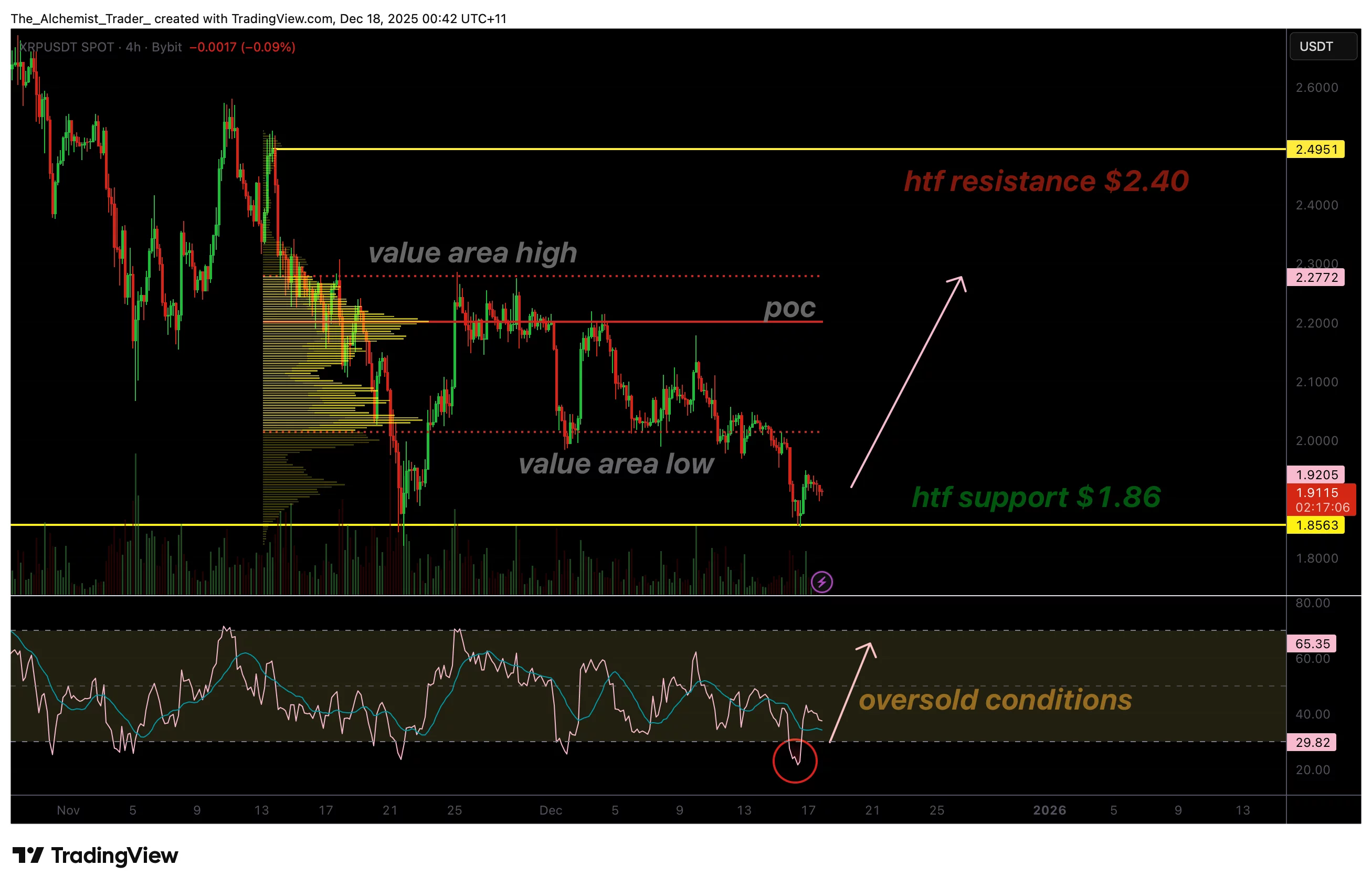 XRP price rebounds as RSI exits oversold territory: Rally ahead? - 1