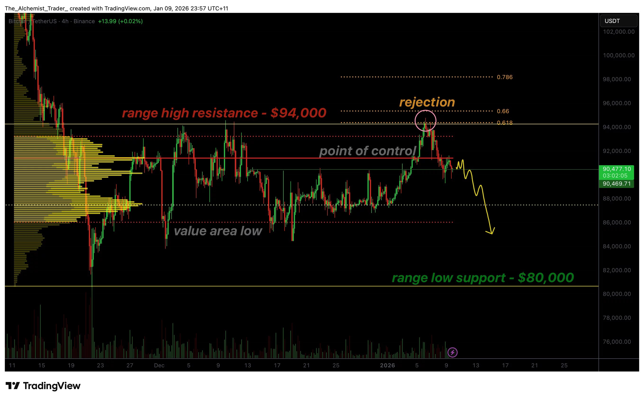 $53 million dreams, $94,000 reality: Bitcoin price stalls as VanEck looks to 2050 - 1