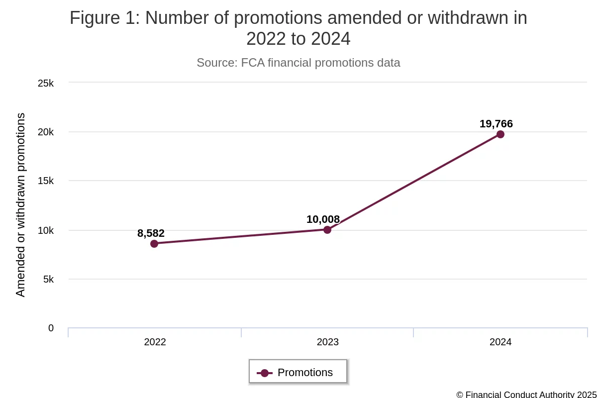 Crypto companies can’t afford inexperienced marketers in a regulated era | Opinion - 1