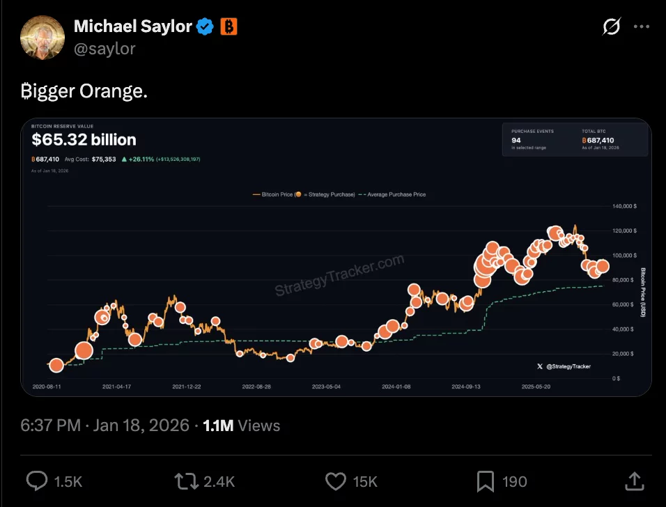 A screenshot of a graph from StrategyTracker.