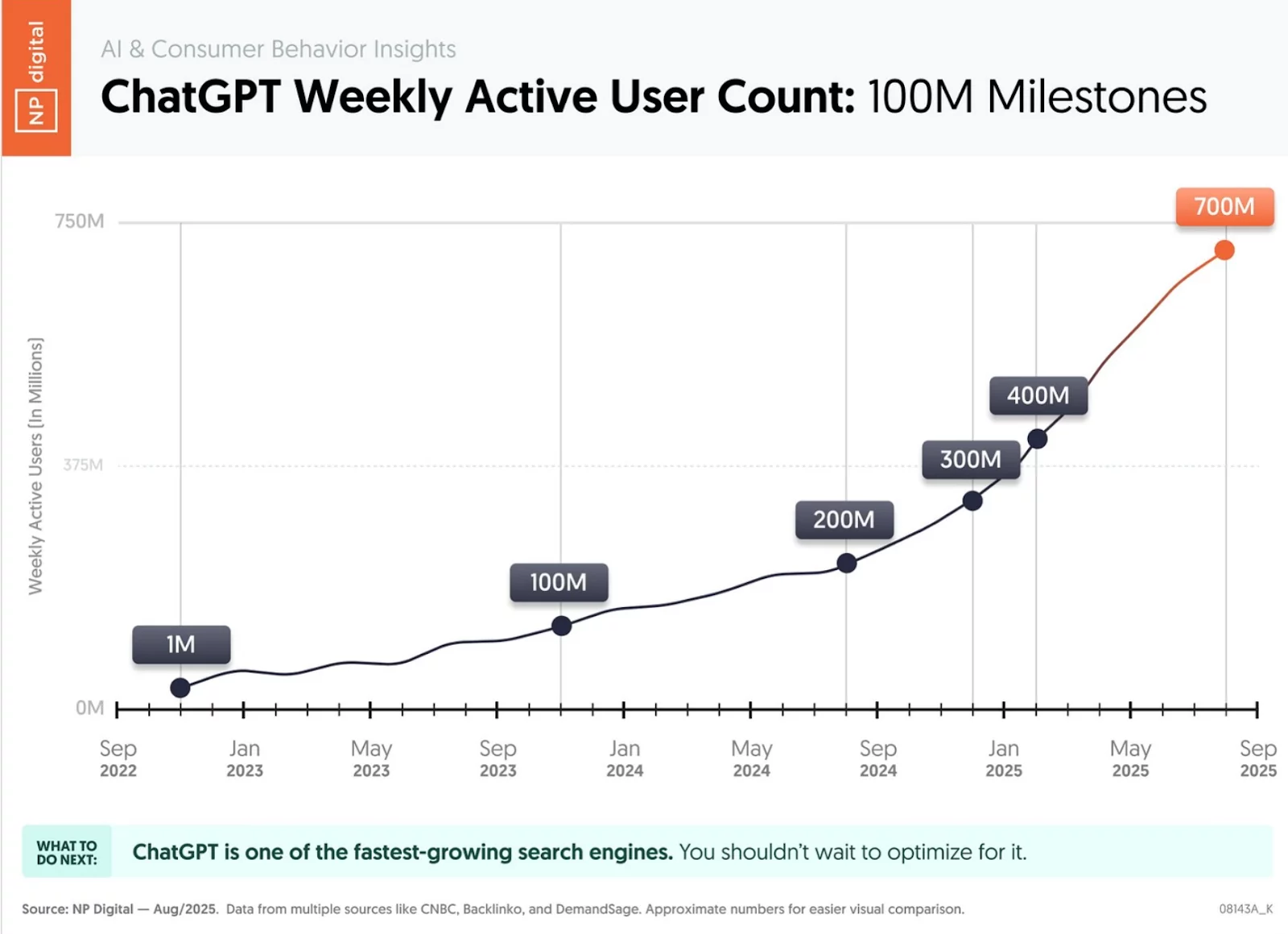 Silence and invisibility are how crypto wins people’s hearts | Opinion - 1