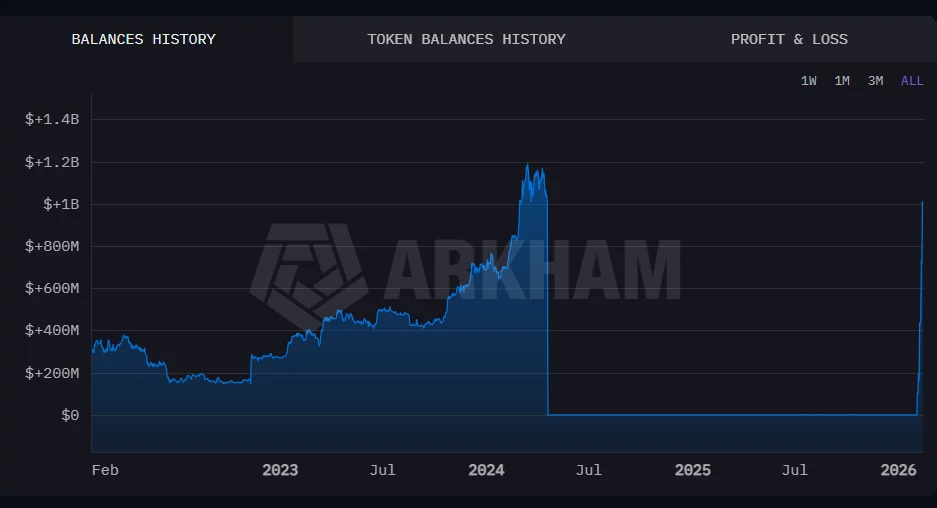 Binance wraps up $1B SAFU Bitcoin transition in 30 days - 1