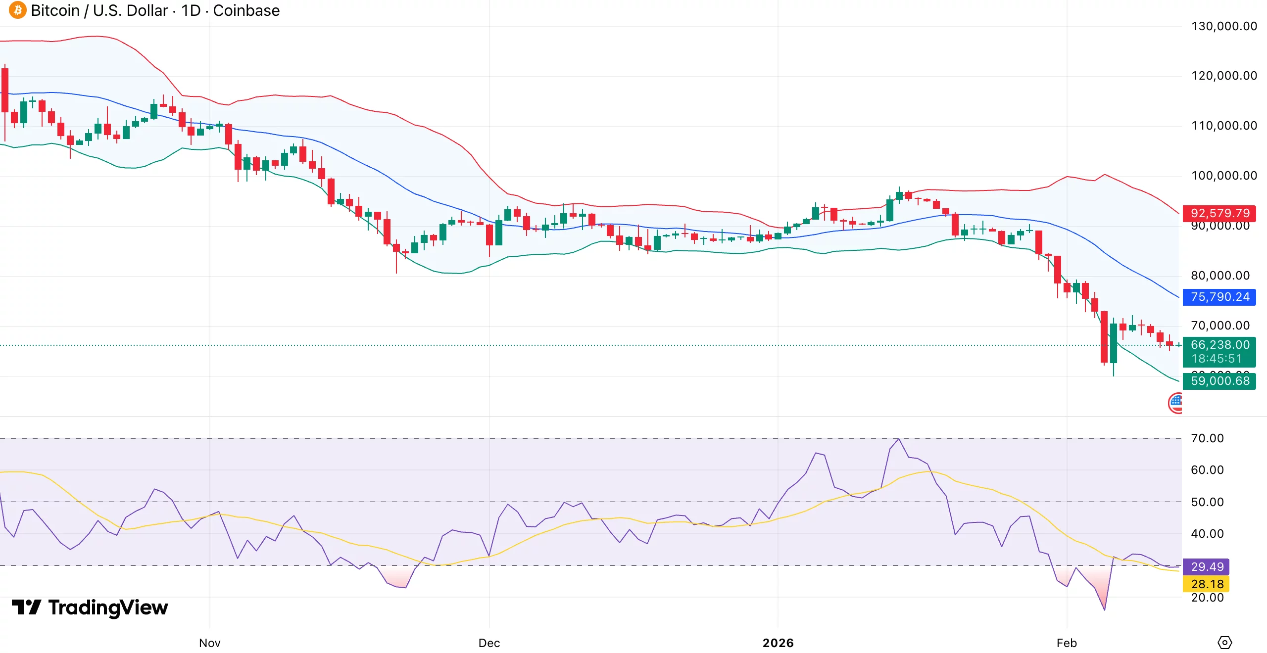 How might Bitcoin price react as $2.5B in BTC options expire today (Feb. 13)? - 1