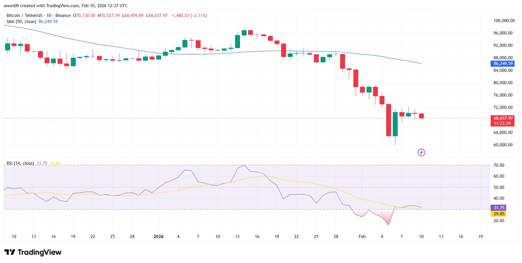 Bitcoin price prediction ahead of White House meeting puts Clarity Act in focus - 1