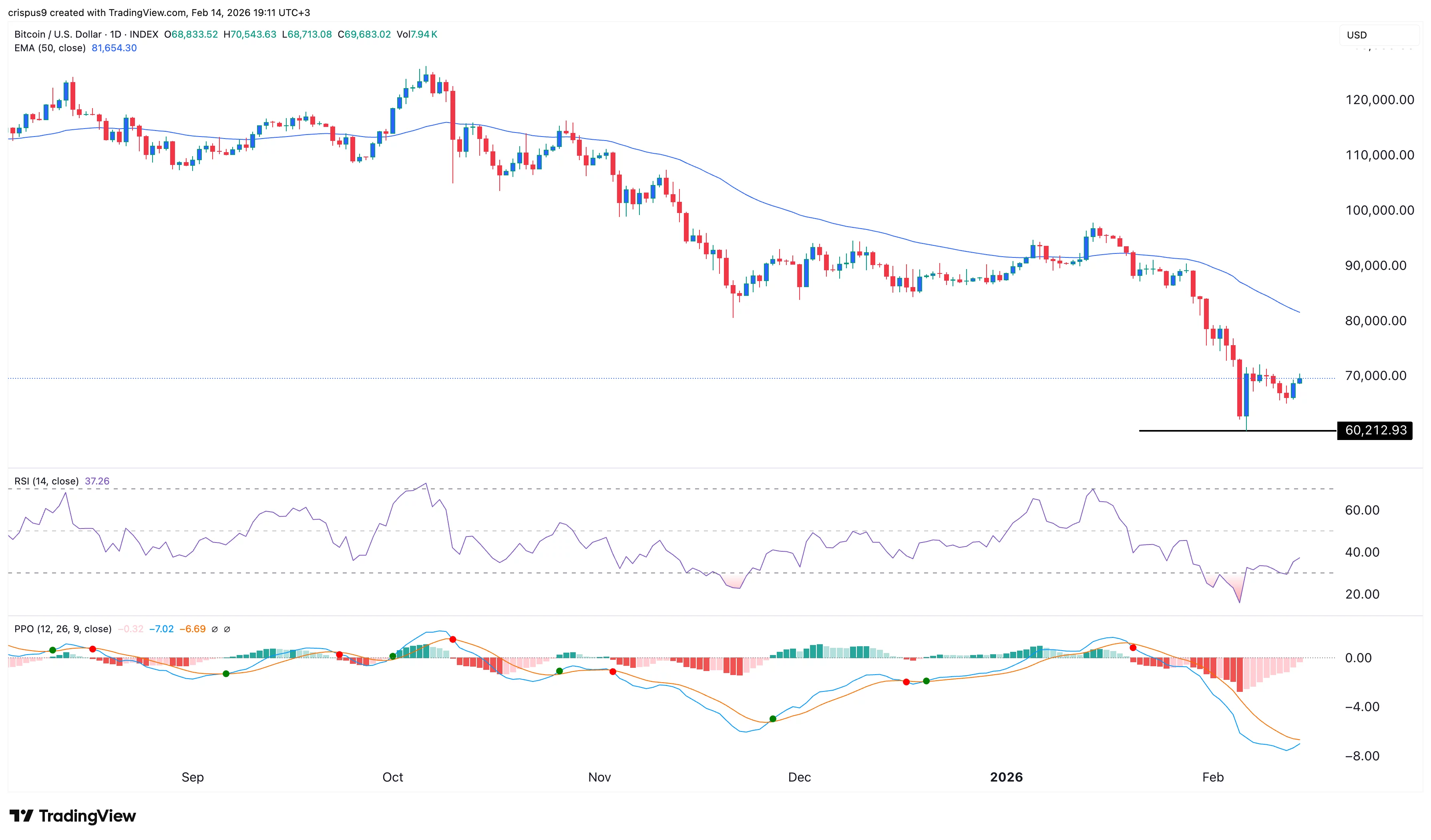 Bitcoin price prediction as U.S. Government Shutdown risk shakes markets - 2