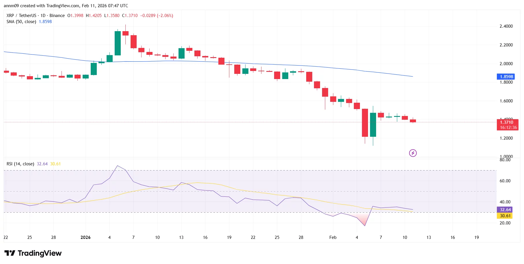 XRP price prediction as Goldman Sachs invests $153M in XRP ETFs - 1