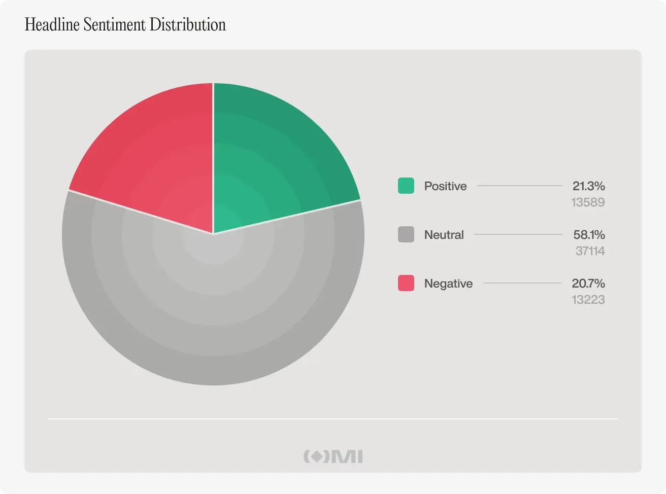 The more we watch crypto, the more it feels like the news comes last - 3
