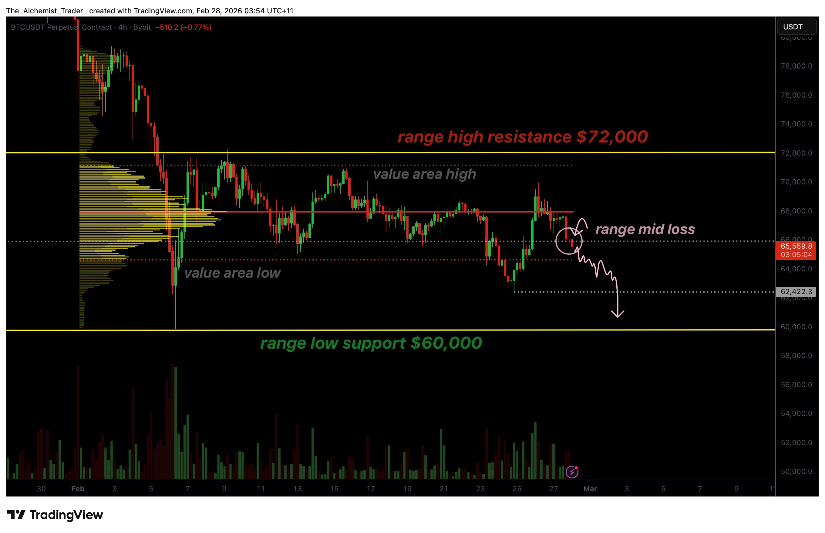 Bitcoin price rejects from range high as bearish structure threatens drop below $60,000 - 1