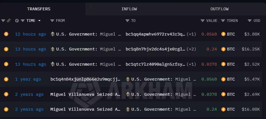 U.S. shifts $23,000 in seized Bitcoin as ‘Villanueva’ wallet empties - 2