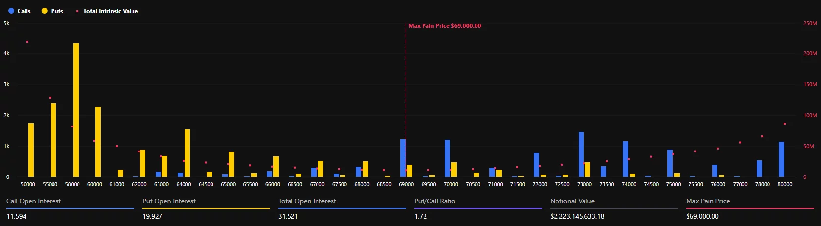 Bitcoin expiring options.