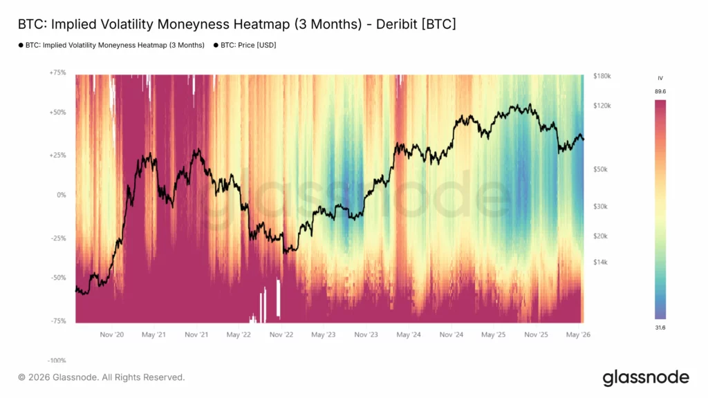 BTC volatility chart.