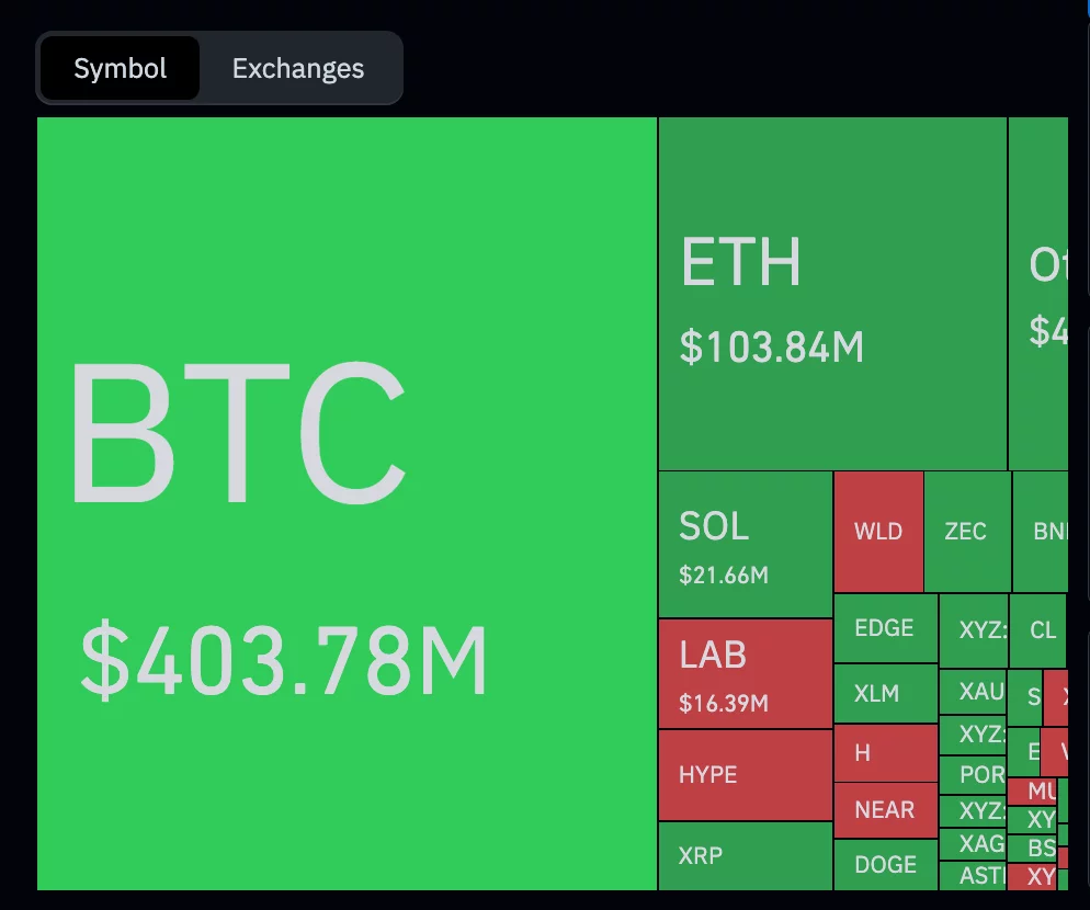 Bitcoin ETF withdrawals reach $3.45B in 11 day streak as BTC slides - 3