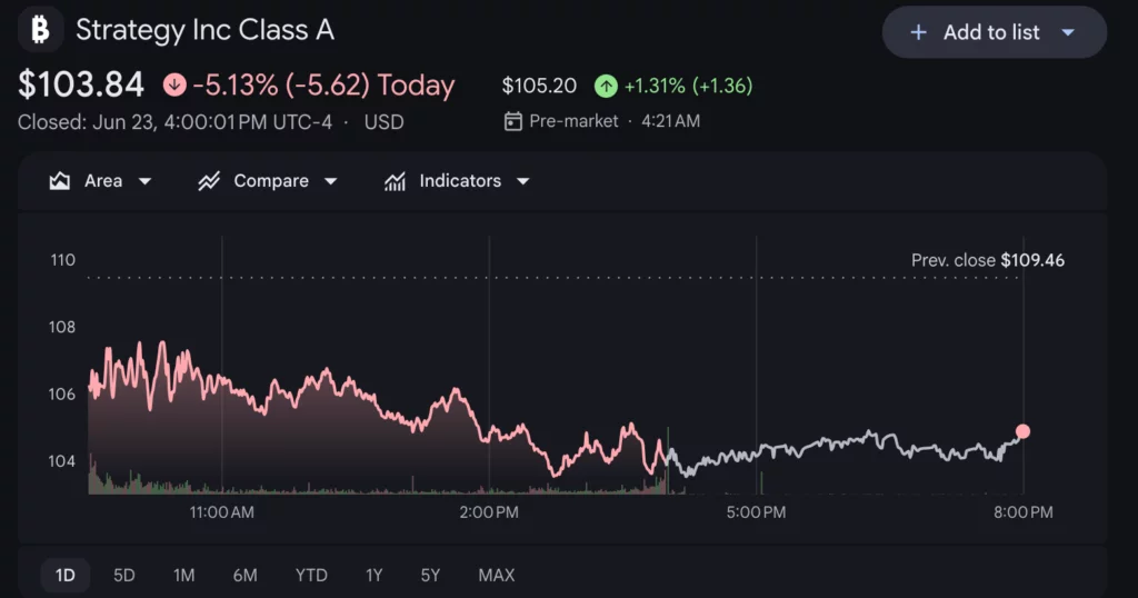 Source: Google Finance