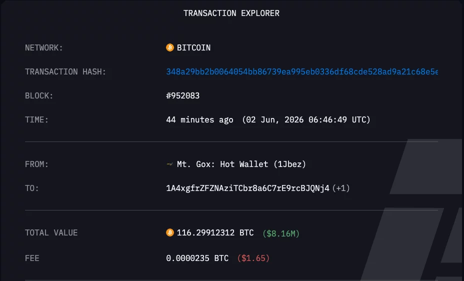 Mt. Gox wallet transfers recorded by Arkham intelligence.