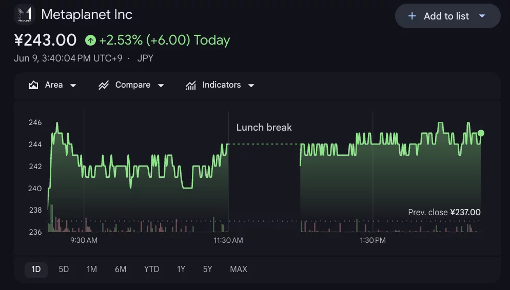 Metaplanet shares.