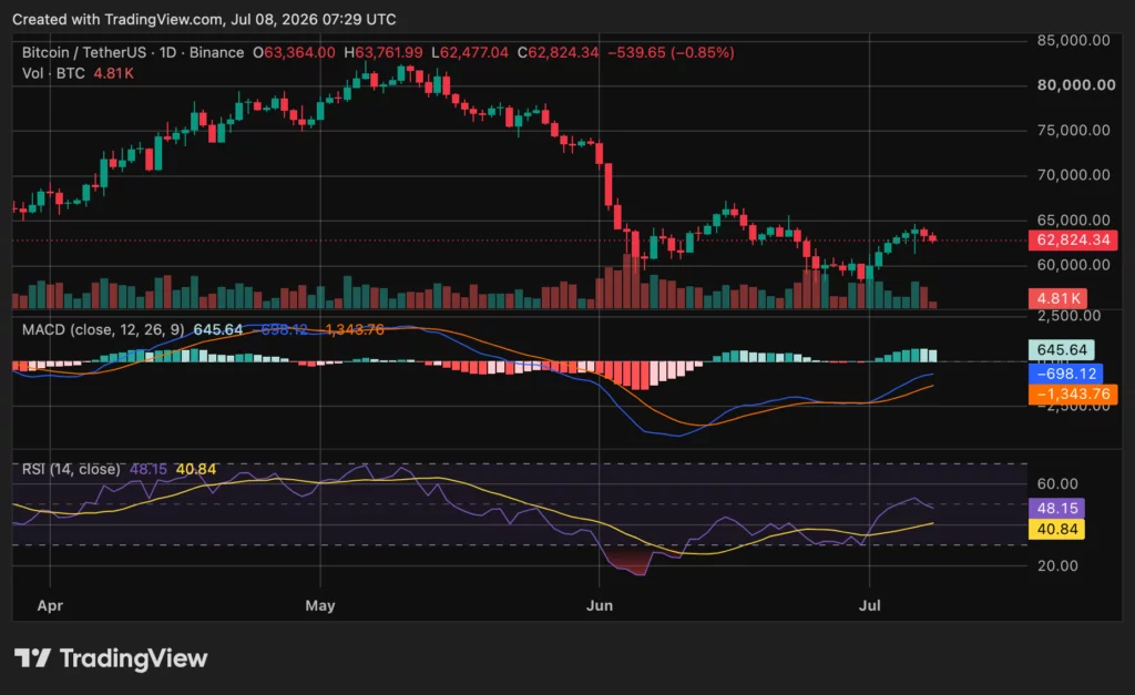 Bitcoin (BTC) price chart, source: crypto.news