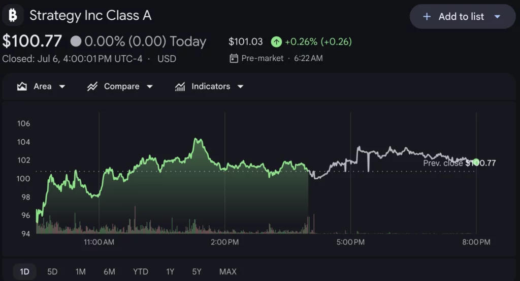 Source: Google Finance