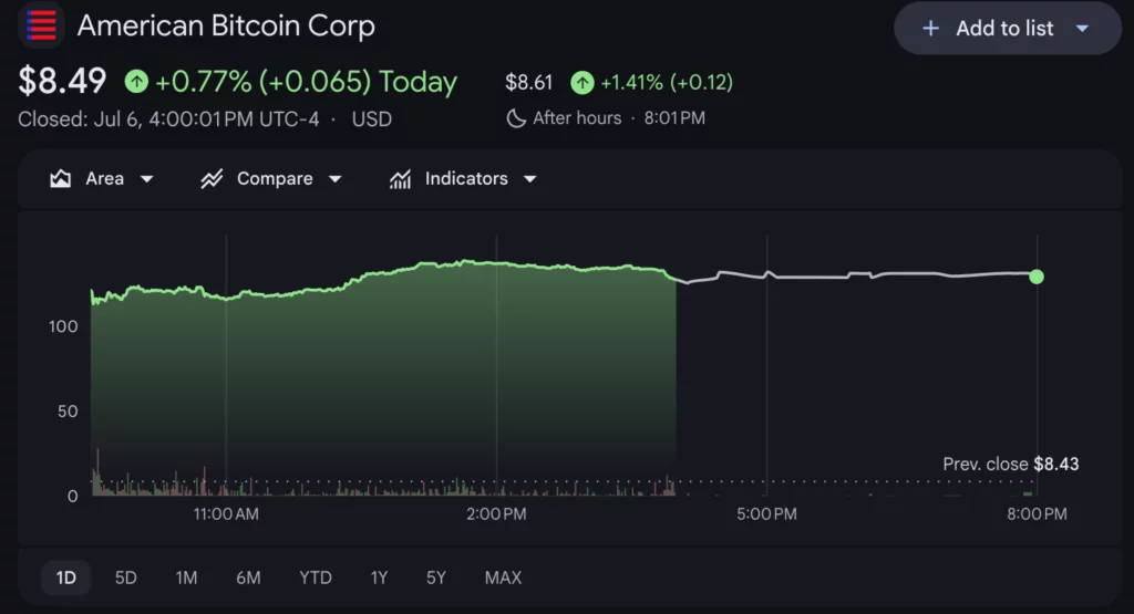 Source: Google Finance